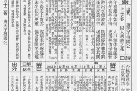 佛祖灵签7签故事