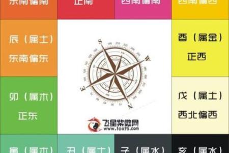 紫薇斗数免费排盘测试