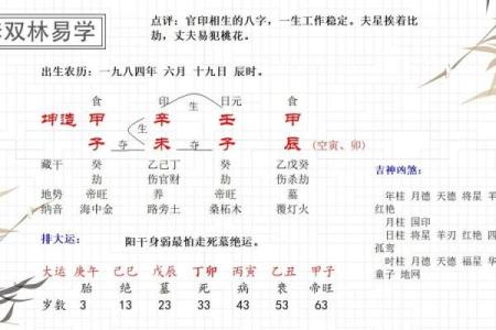 八字测算你能否当上领导