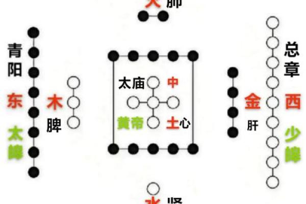 风水师讲解阴阳五行