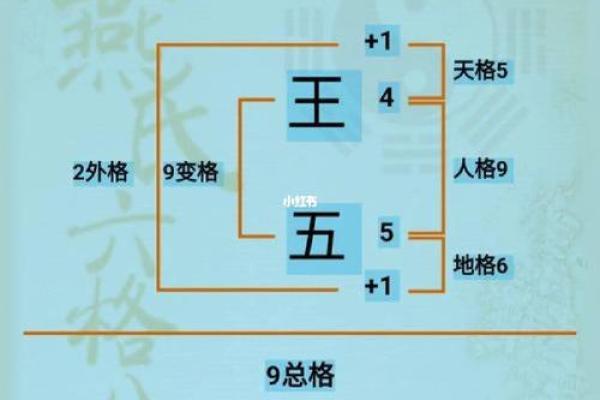 名字凶吉配对表大全图解