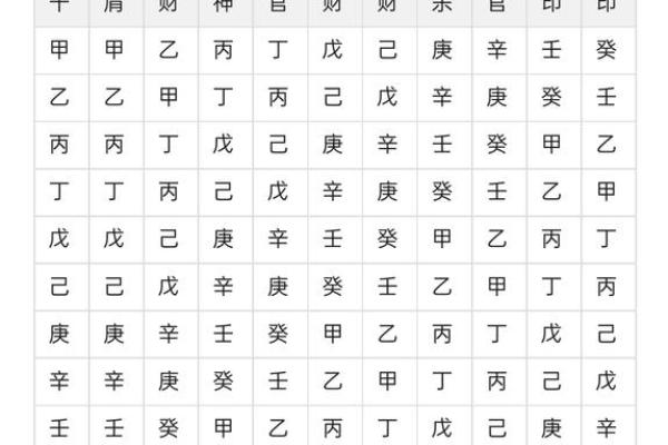 花心男人八字命理分析