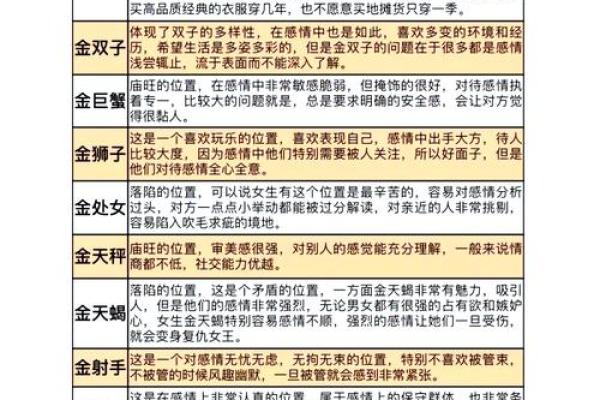 金牛座一见钟情哪个星座