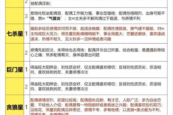 紫薇斗数12宫对照表