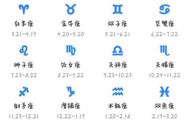 1988年十月初十哪个星座
