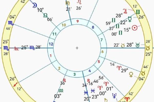 6月5日是什么星座