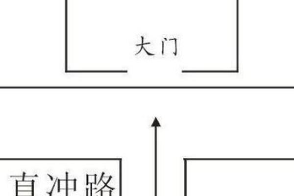 房子建在老路上风水好吗