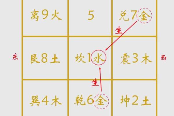 如何分析家中的财运风水宝地？