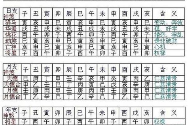八字看克母