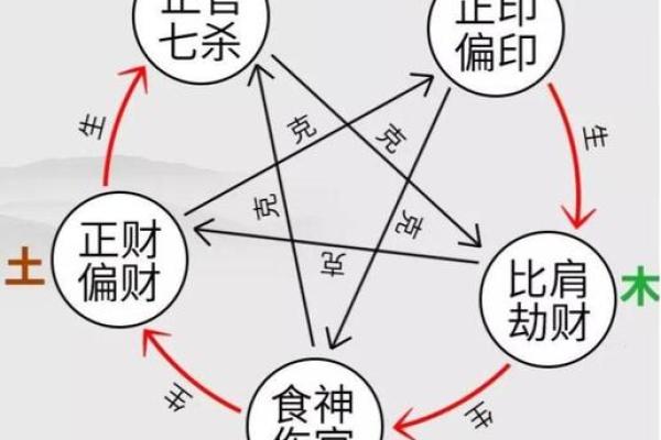 八字看克母