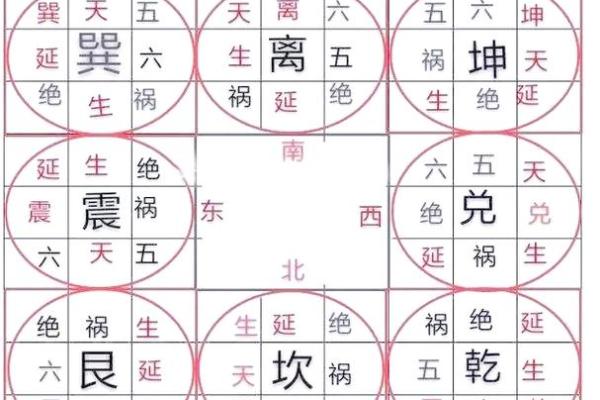 5套房子的风水讲究口诀
