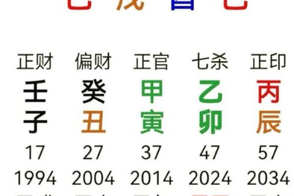 八字四柱的准确性