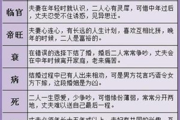 八字算命子女