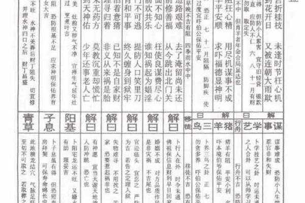 龙王灵签大全教程解签