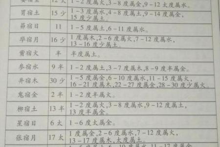 风水师讲解阴阳五行