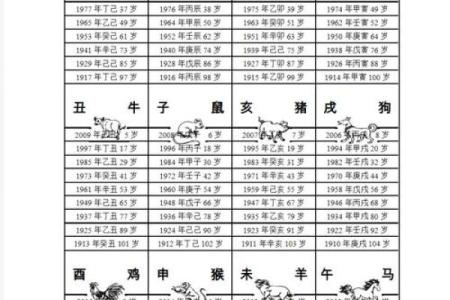 观音六十花甲灵签