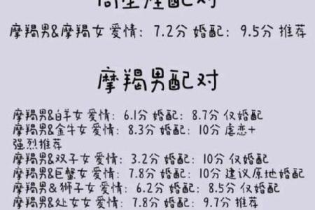 摩羯和巨蟹配对指数