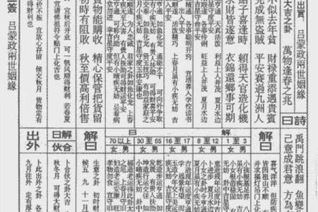 吕祖灵签99签解签