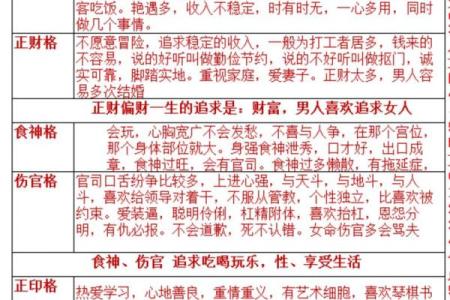八字中的食神格是什么意思？