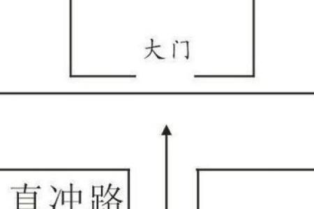 房子建在老路上风水好吗