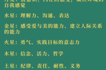 最容易出帅哥美女的星盘配置