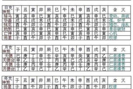 八字看克母