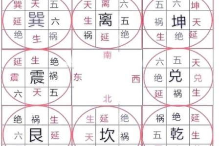 5套房子的风水讲究口诀