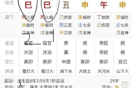 生辰八字测学业方位