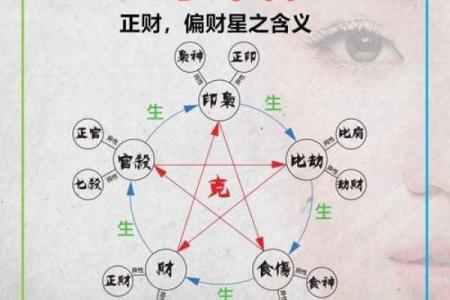 八字离命代表什么