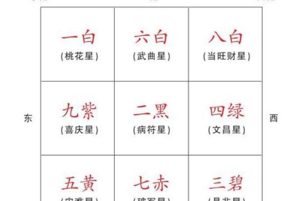 做生意的，必须要懂的风水要诀