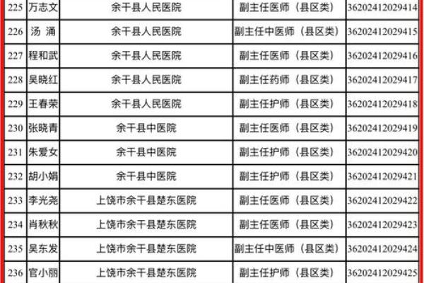 姓干的名人-姓名学-华易算命网姓名