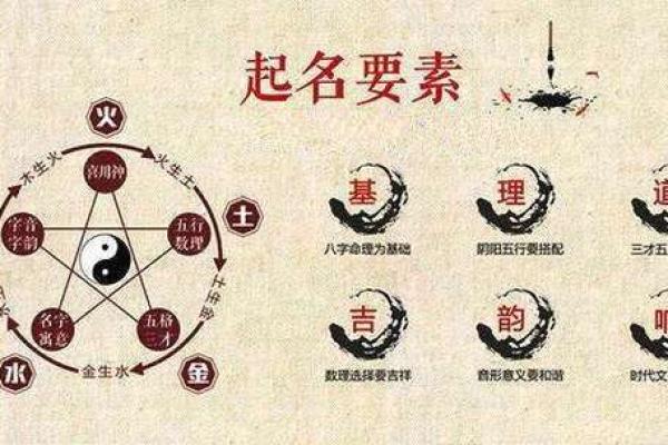 四柱八字算命取名字怎么取，批八字起名最详细的方法