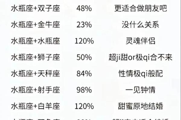 水瓶座女生的性格分析特点 水瓶座女生性格和什么星座最搭配
