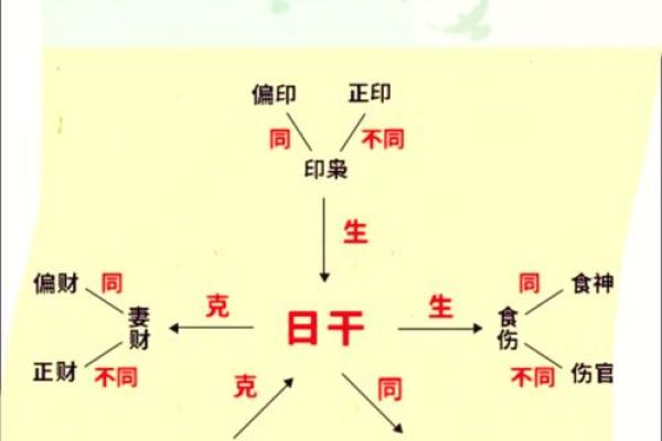 六亲算命