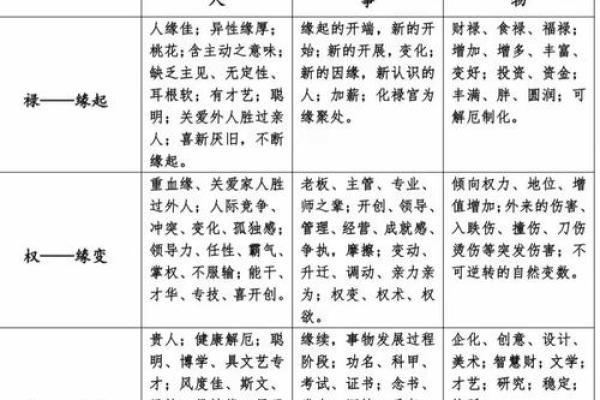 紫微斗数：七杀的刚强