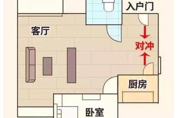 厨房炉灶风水的禁忌与破解方法