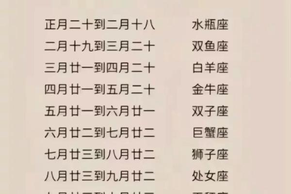 2月21日出生的人属于什么星座呢