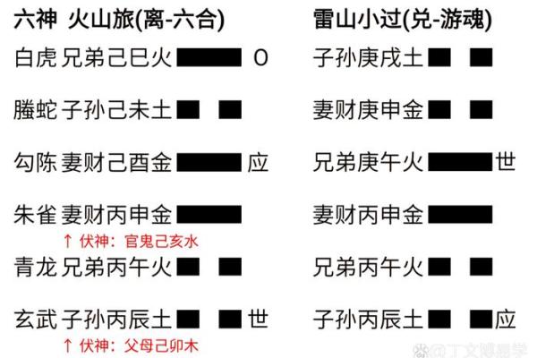 八字阴阳差错