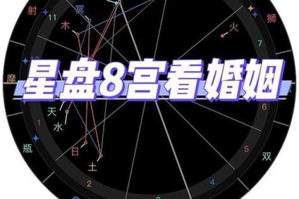 星盘测姻缘准吗