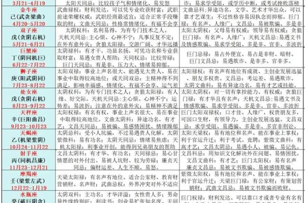 算命紫薇斗数算命