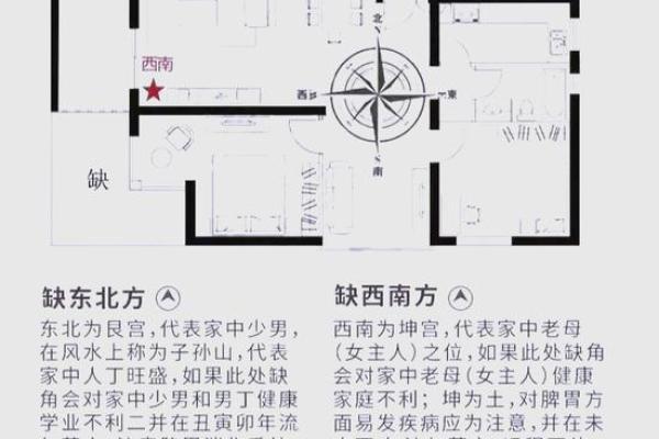 房子缺角的风水影响及化解方法