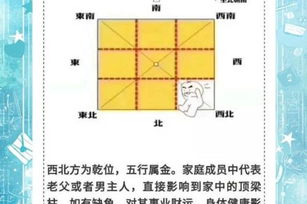 房子缺角的风水影响及化解方法