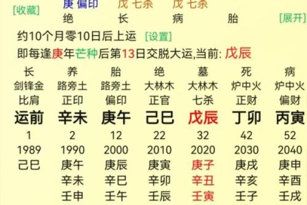八卦命理 分析容易怀才不遇的八字