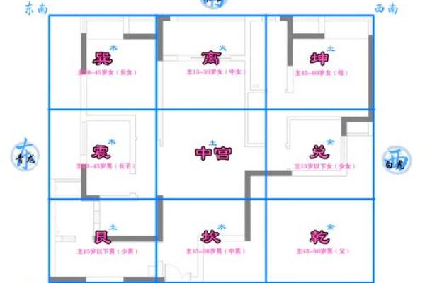 风水厨房布局