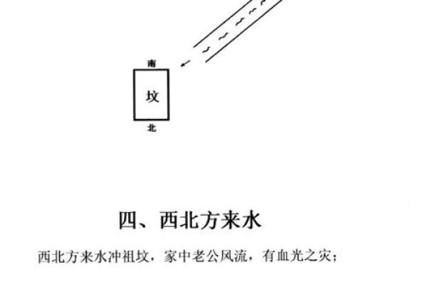 风水科普阴宅风水宝地什么意思