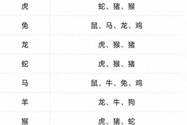 三元配对姻缘查询 三元婚配速查表？