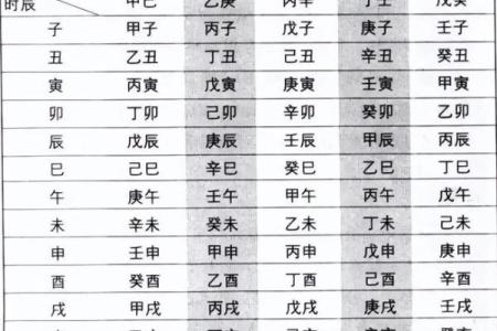 八字实例