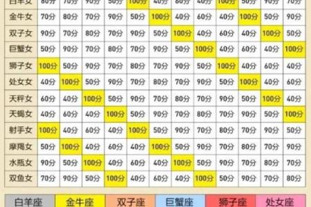 巨蟹座最佳配对星座 巨蟹座遇到真爱的表现