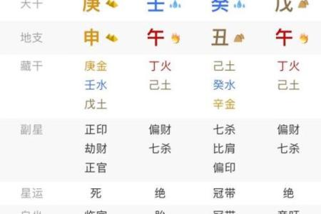 男命八字是偏财格