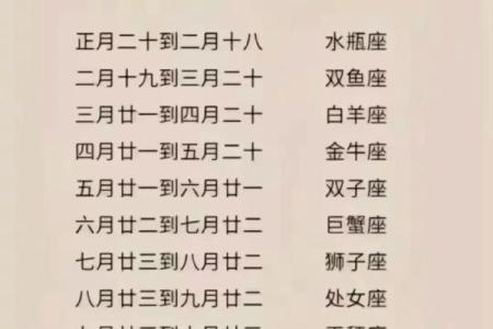 2月21日出生的人属于什么星座呢